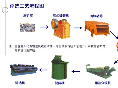 鞏義鉑思特銅硫化礦選礦方法，硫化銅礦浸出新工藝，銅的冶煉