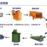 鞏義鉑思特銅硫化礦選礦方法，硫化銅礦浸出新工藝，銅的冶煉