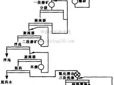 鞏義鉑思特選金設(shè)備，黃金濕法提純工藝，金礦尾礦泥漿脫水機(jī)