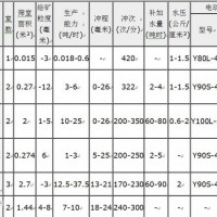 鞏義鉑思特含銻復(fù)雜金礦選礦方法，從銻金精礦中提取黃金的方法