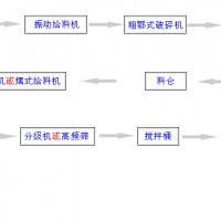 鞏義鉑思特低品位含砷金礦選冶工藝，黃金提純方法，黃金提煉方法