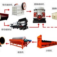 鞏義鉑思特從低品位碳酸錳礦中富集回收錳的工藝，尾礦選錳毛毯機(jī)