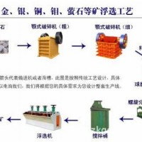 鞏義鉑思特銅礦石中銅硫的回收方法，高硫鐵銅礦石銅硫選礦工藝