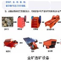 鞏義鉑思特高泥金礦石處理工藝，全泥氰化法回收金，黃金混汞機(jī)