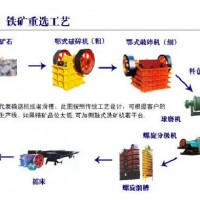 鞏義鉑思特貧磁鐵礦的濕式預(yù)選技術(shù)，磁鐵礦精選筒式磁選機(jī)