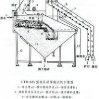 鞏義鉑思特難浸金精礦硫脲法浸金，黃金選冶技術(shù)，選金精礦壓濾機