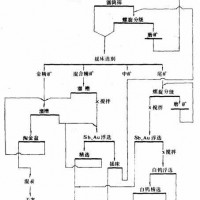 鞏義鉑思特白鎢礦提高精礦品位的選礦方法，鎢礦石浮選技術(shù)