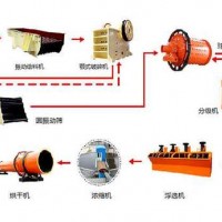 鞏義鉑思特難處理金礦石提取金的工藝，氰化法從金礦石中提取金