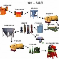 鞏義鉑思特硫化金礦環(huán)保提金方法，硫化金礦氰化提金工藝