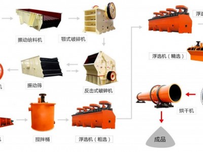 鞏義鉑思特選取高品位螢石礦的方法，跳汰機(jī)選螢石礦，螢石礦脫硅