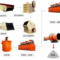 鞏義鉑思特選取高品位螢石礦的方法，跳汰機(jī)選螢石礦，螢石礦脫硅