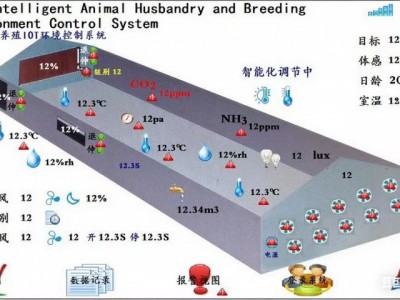 蛋雞肉雞養(yǎng)殖西門(mén)子版環(huán)控器風(fēng)窗導(dǎo)流板日齡體感調(diào)節(jié)